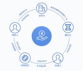 消費(fèi)金融新產(chǎn)品“鑫信三號(hào)”上線，鑫合匯平臺(tái)釋放積極合規(guī)備案信號(hào)