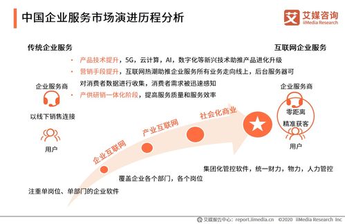 《艾媒咨詢2020上半年中國(guó)企業(yè)服務(wù)發(fā)展全景報(bào)告》解析 社會(huì)經(jīng)濟(jì)咨詢服務(wù)的轉(zhuǎn)型與機(jī)遇