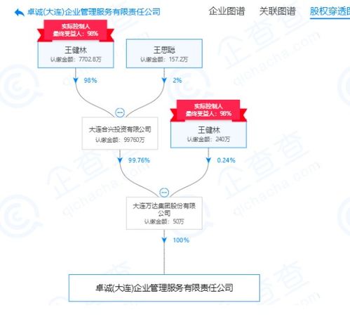 王健林持股98% 萬(wàn)達(dá)新設(shè)企業(yè)管理服務(wù)公司的戰(zhàn)略深意